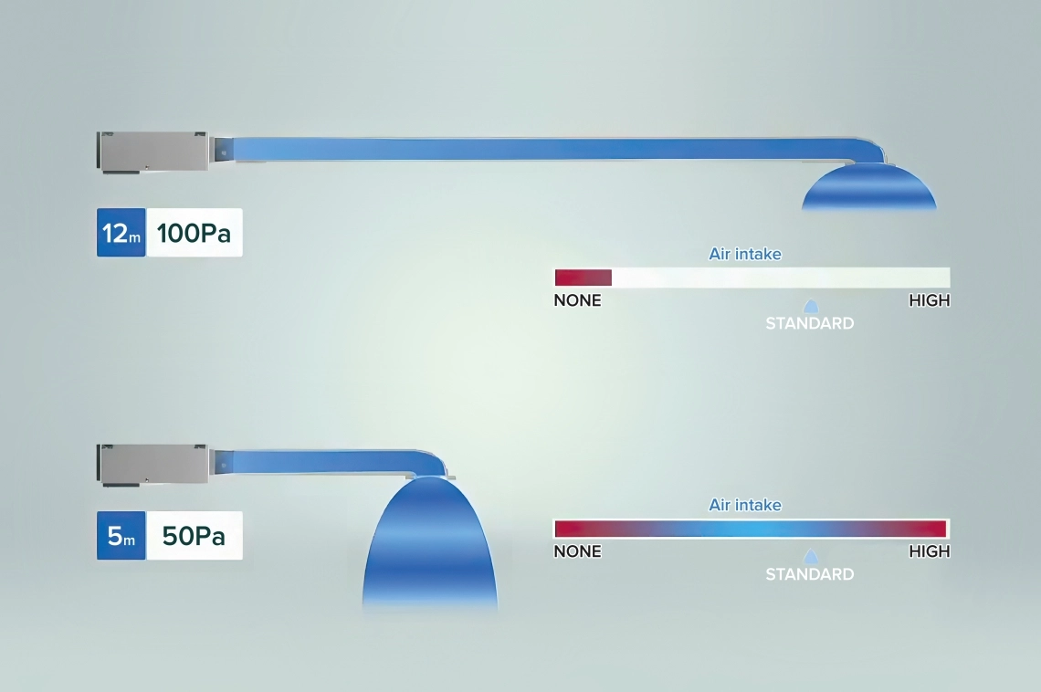 MyCond Medium ESP kanal optimal luftstrøm ved 50–100 Pa