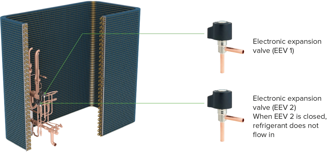 MyCond MRF 7 Varmeveksler med kobberrør og to elektroniske ekspansionsventiler (EEV)