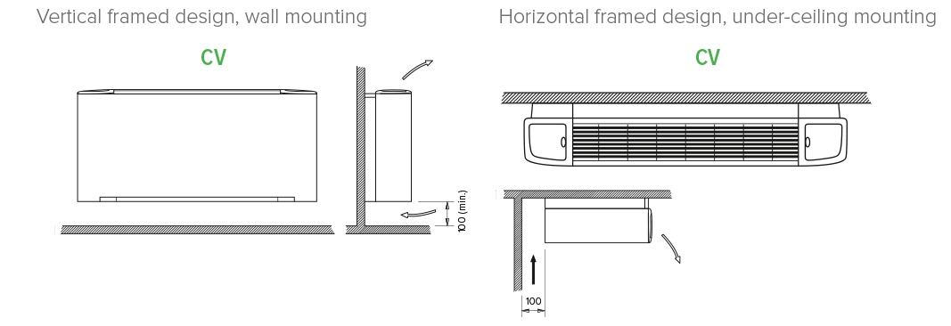 Installation af en alsidig ventilatorkonvektor i MyCond SEC/F-serien.