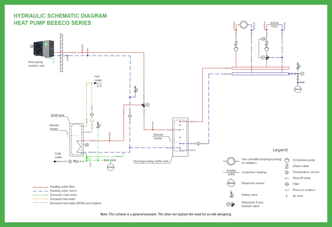 Mycond BeeEco grundlæggende hydraulikdiagram