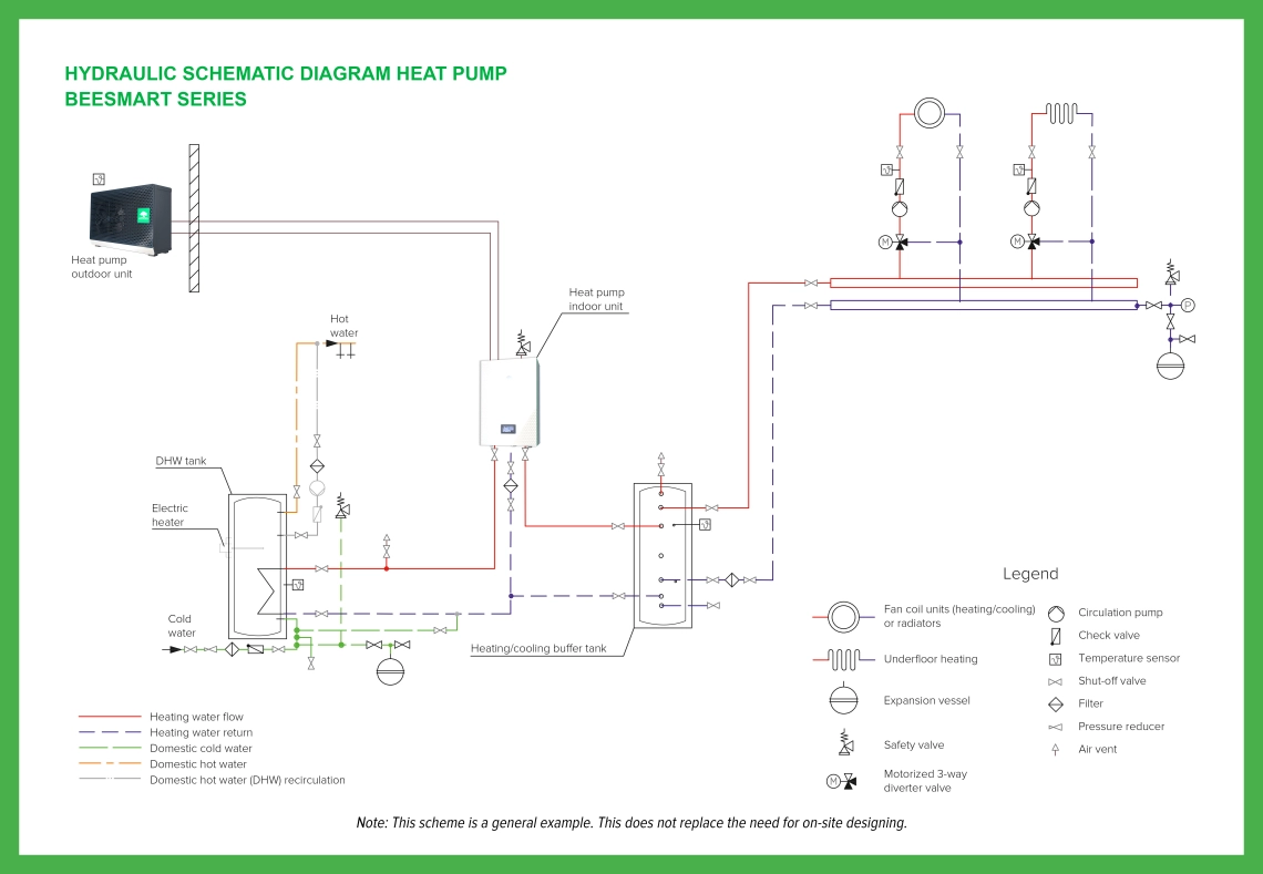 MyCond BeeHeat grundlæggende hydraulikdiagram - 1