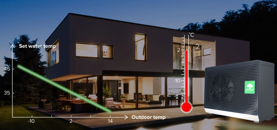 MyCond BeeSmart All-in-One smart temperaturkontrol