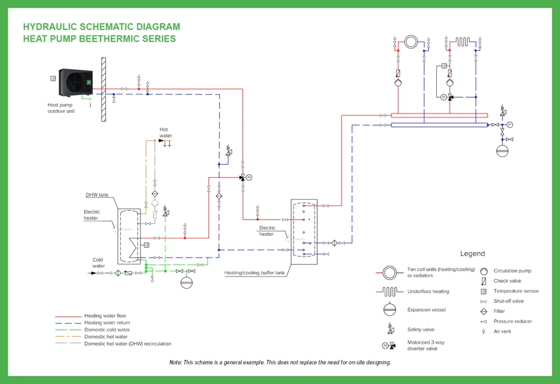 MyCond BeeThermic Monoblock-varmepumpe til milde til kolde klimaer.