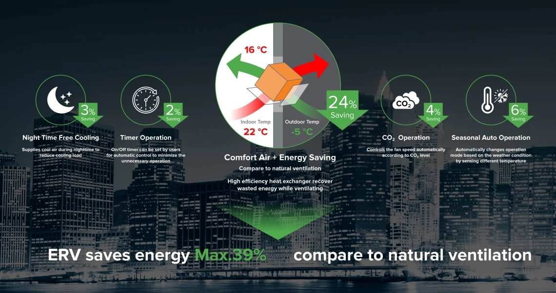 MyCond behagelig luft og energieffektivitet med ERV-system