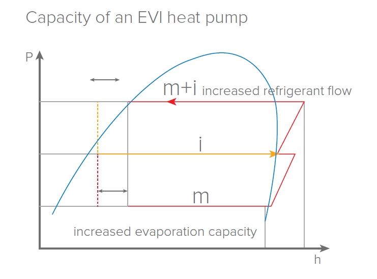MyCond EVI MCU-YHE Mulighed for at arbejde ved -25 °C