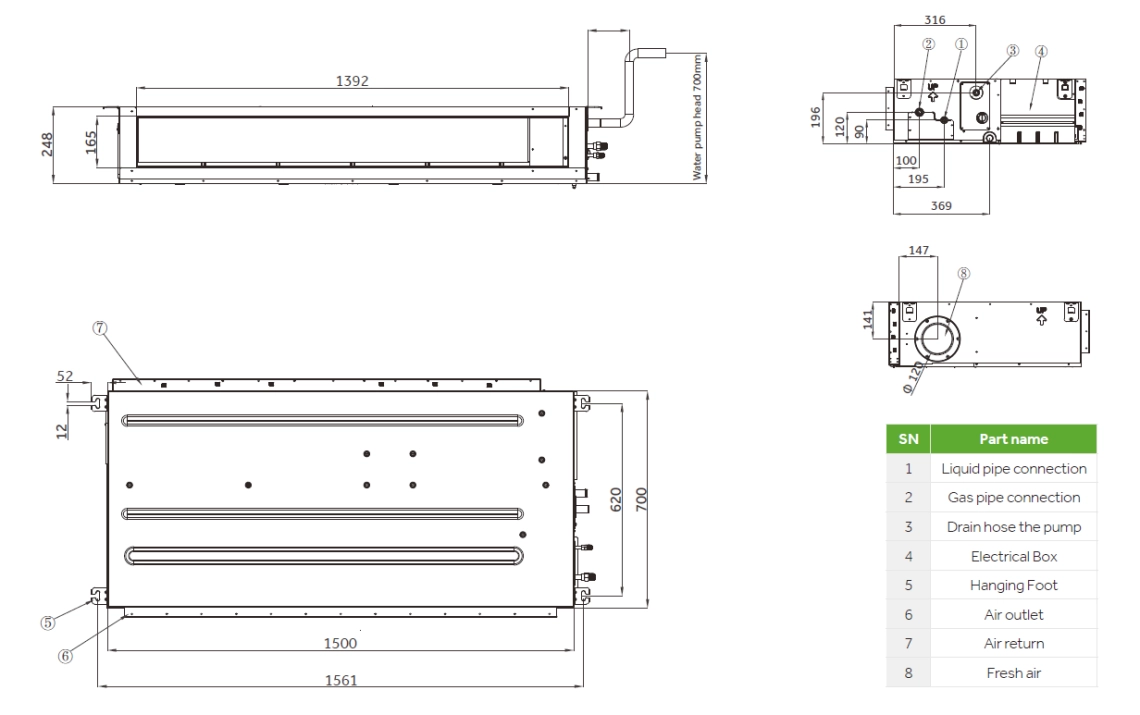 MyCond High ESP-kanalens samlede dimensioner - 1