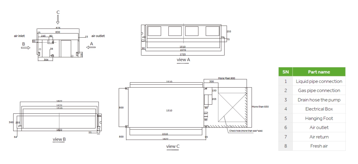 MyCond High ESP-kanalens samlede dimensioner - 3