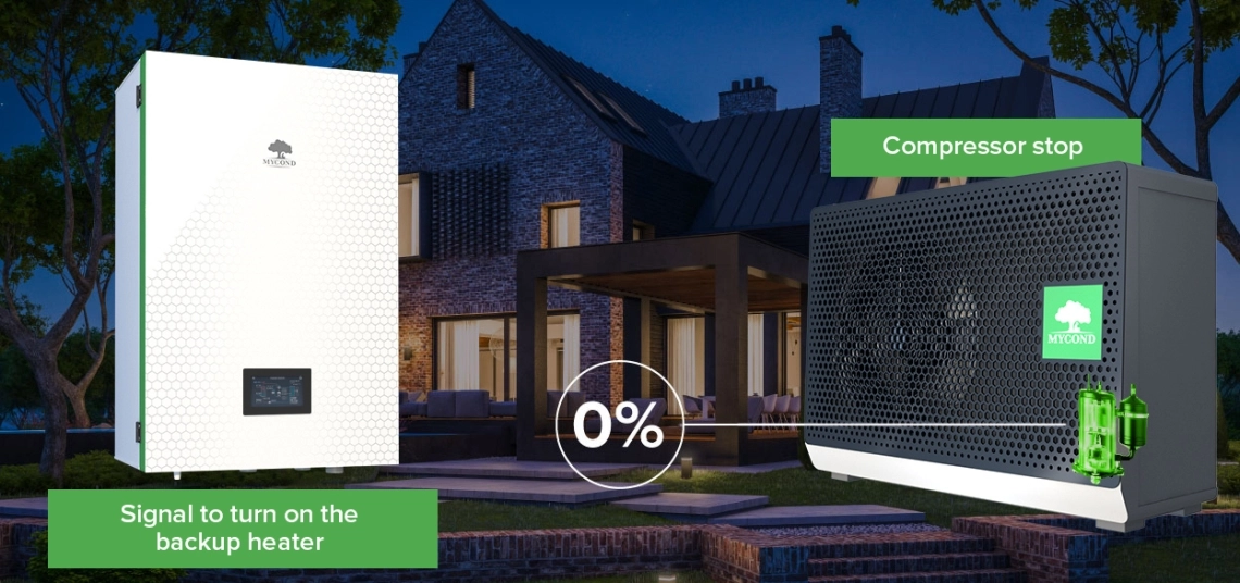 MyCond Hydro box cirkulation til frostbeskyttelse
