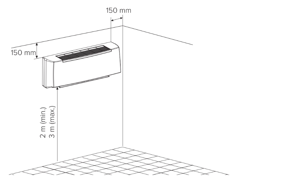 MyCond Illustration af vægmonteringsmetode for FHW-ventilatorkonvektorer.