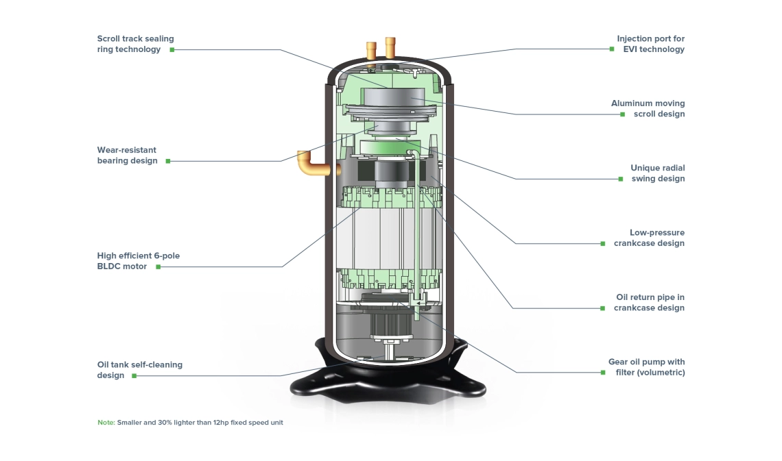 MyCond Inverter MCU-YHI højeffektiv scroll-kompressor