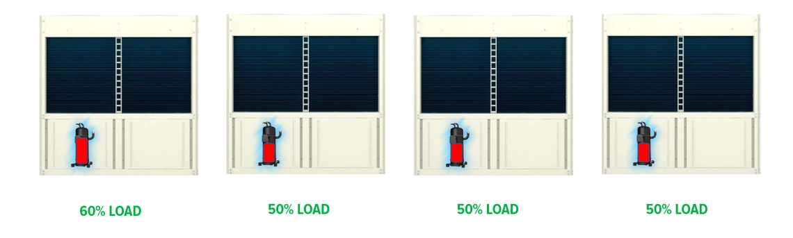 MyCond Inverter MCU-YHI Illustration af kompressorens belastningsniveauer