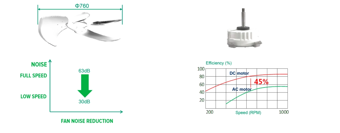 Specifikationer for MyCond Inverter MCU-YHI Modular Heat Pump Fan