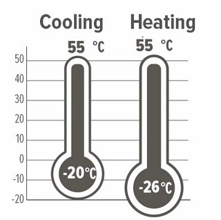MyCond Inverter MCU-YHI Driftsområde