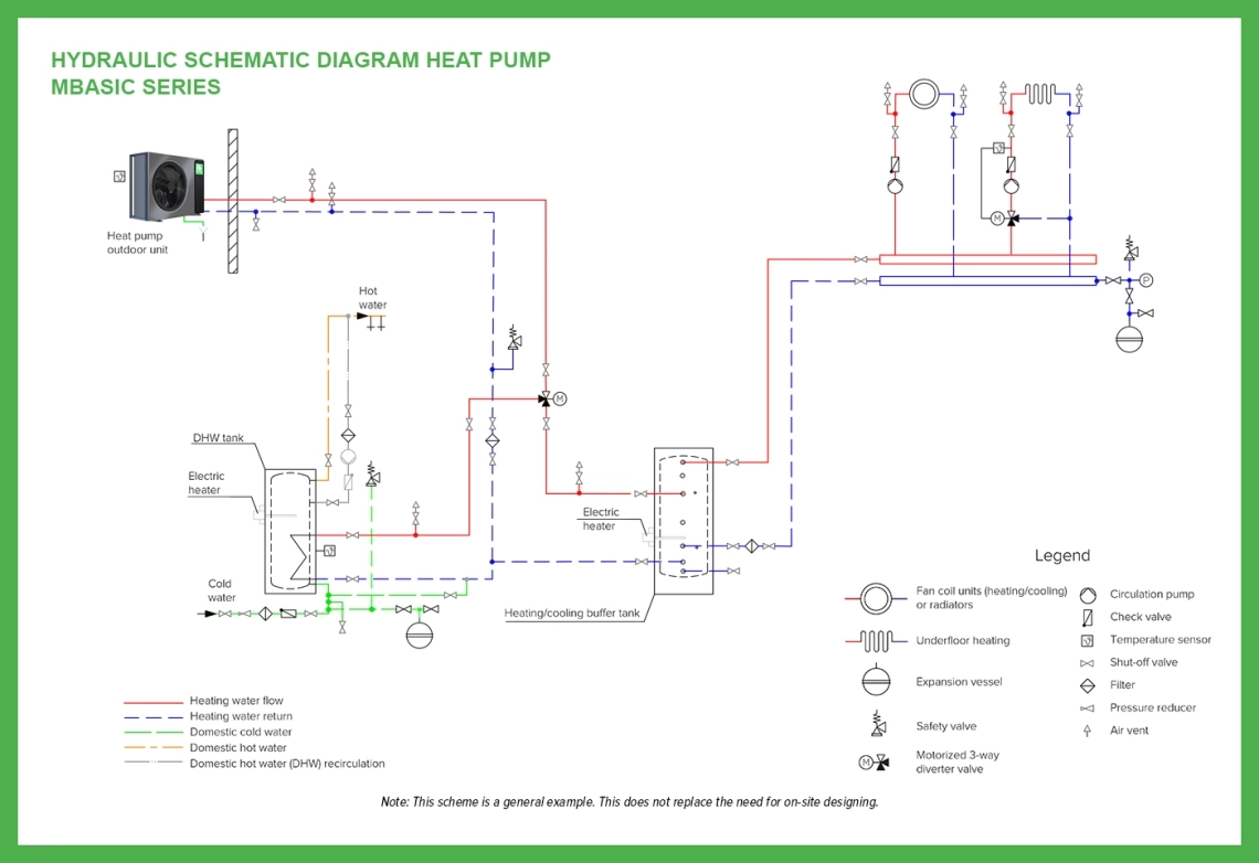 MyCond MBasic grundlæggende hydraulikdiagram