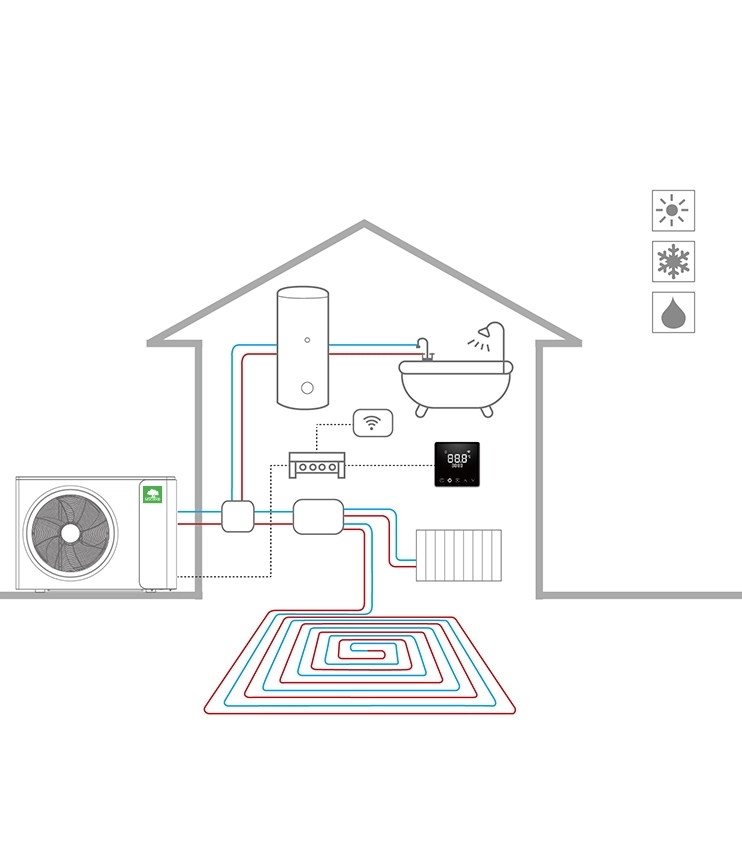 MyCond MBasic-integration med gulvvarme, radiatorer og varmt vand