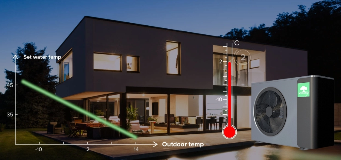 MyCond MBasic smart temperaturkontrol