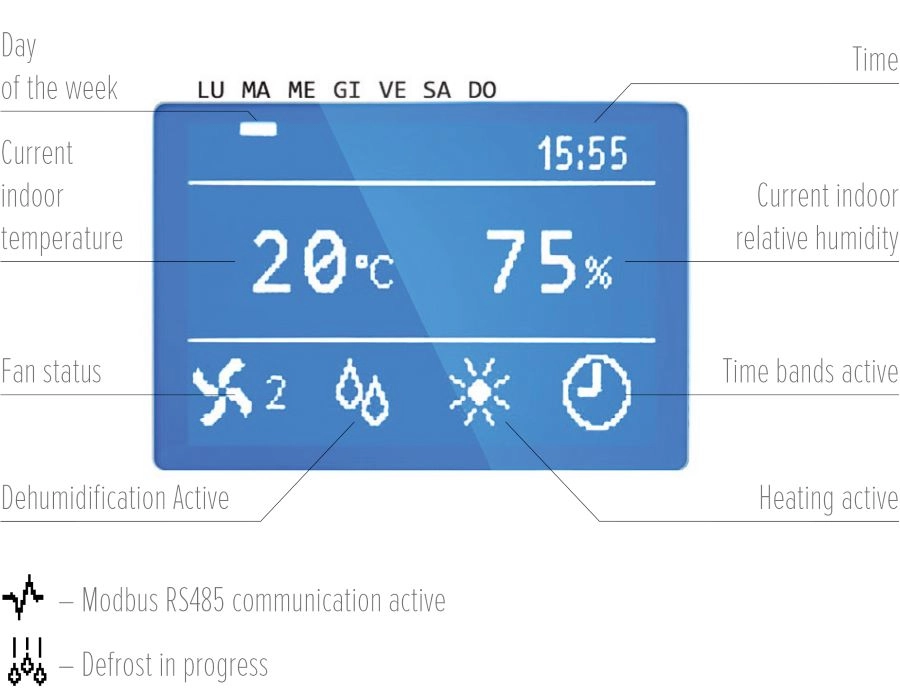 MyCond MDDS/MDCS Avanceret kontrolpanel, der viser brugerdefinerede programindstillinger for affugtere.