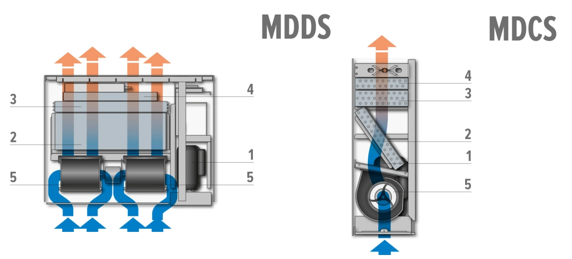MyCond MDDS/MDCS væg- og indbygningsmontering