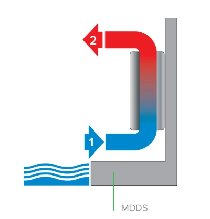 MyCond MDDS/MDCS Væghængt affugter med luftcirkulation - 1