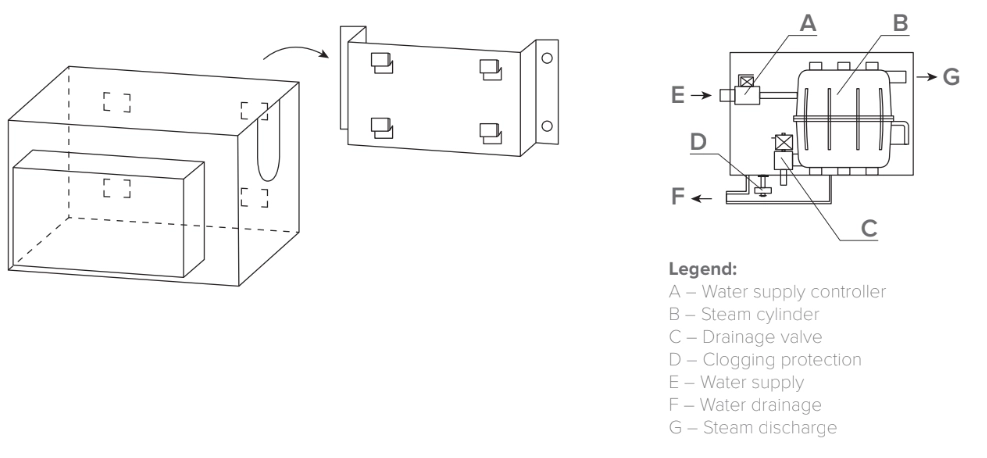 MyCond MHDM-3S Forbindelsesdiagram
