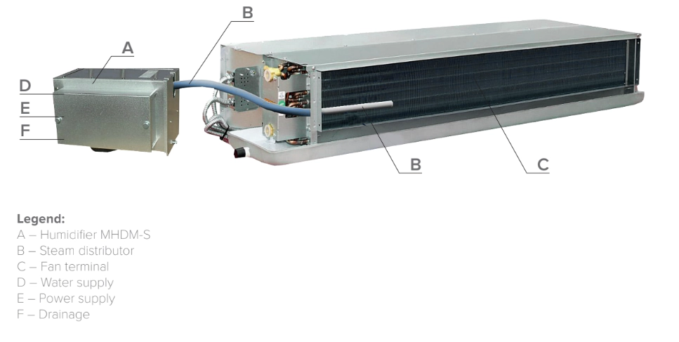 Installation af MyCond MHDM-3S - 1