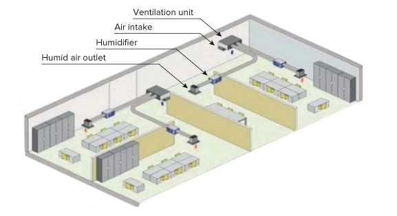 MyCond MHDM-D-integration i ventilation
