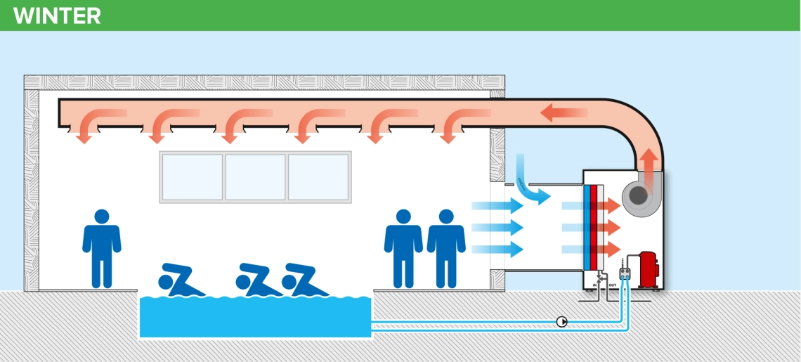 MyCond MID MSP Pool opvarmning og ventilation om vinteren