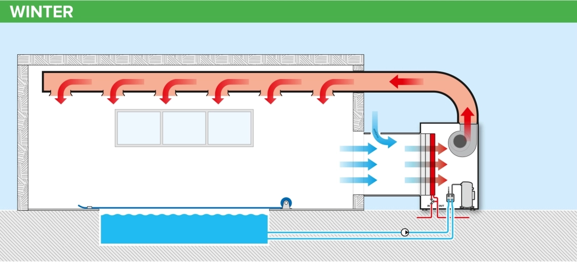 MyCond MID MSP Poolopvarmning om vinteren med ventilation