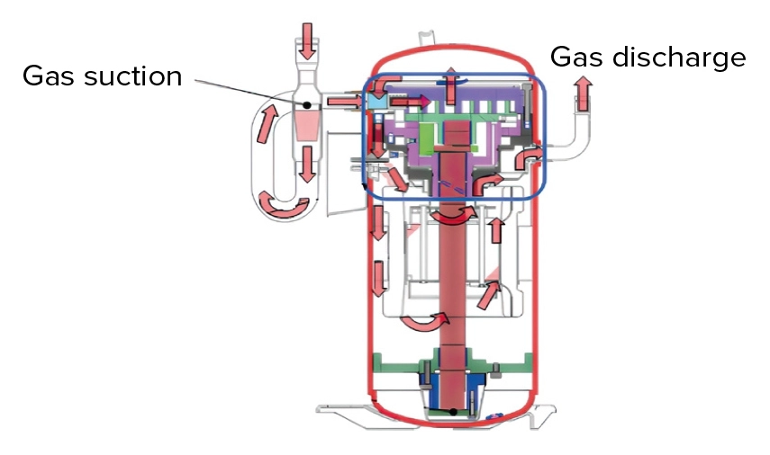 MyCond MRF 6 kompressorens driftsdiagram - indsugning og udblæsning