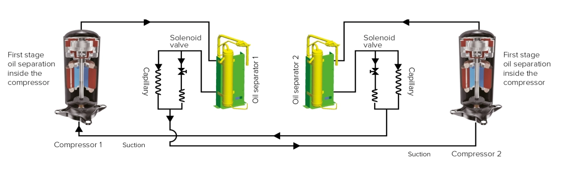 MyCond MRF 6 oliecirkulation i kompressorsystemet
