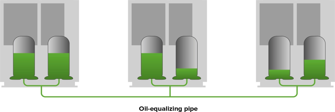 MyCond MRF 6 diagram for justering af olieniveau