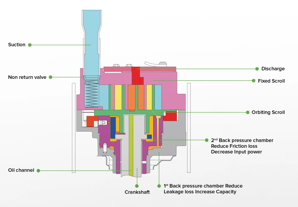 MyCond MRF 6 scroll-kompressor diagram