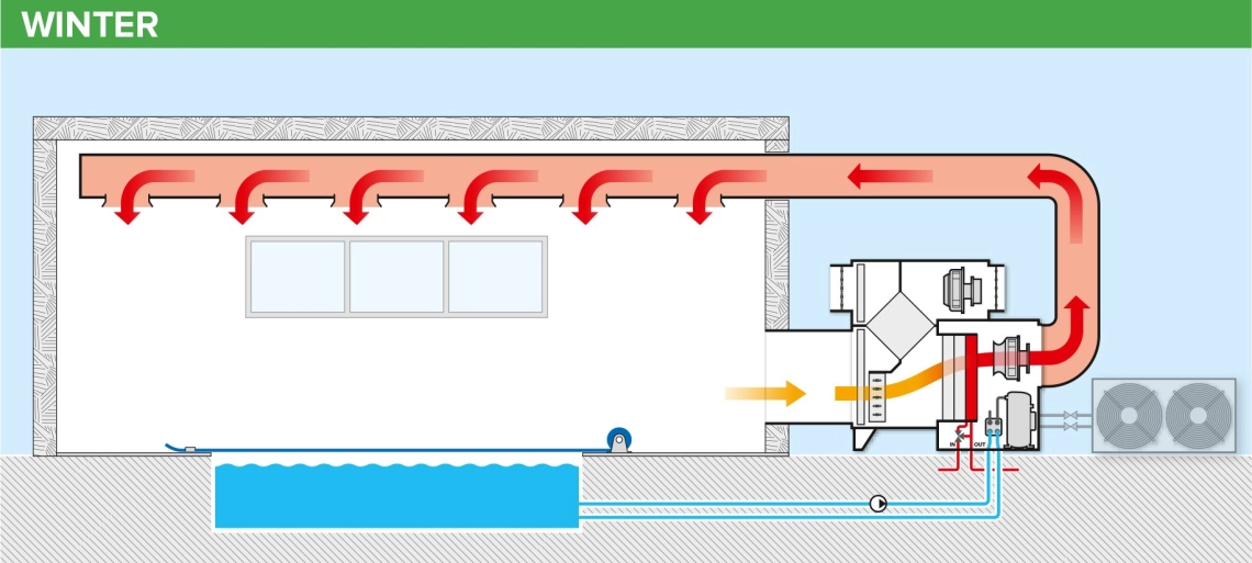 MyCond MSTR / MSPR Swimmingpool-affugterens driftsdiagram om vinteren - 1