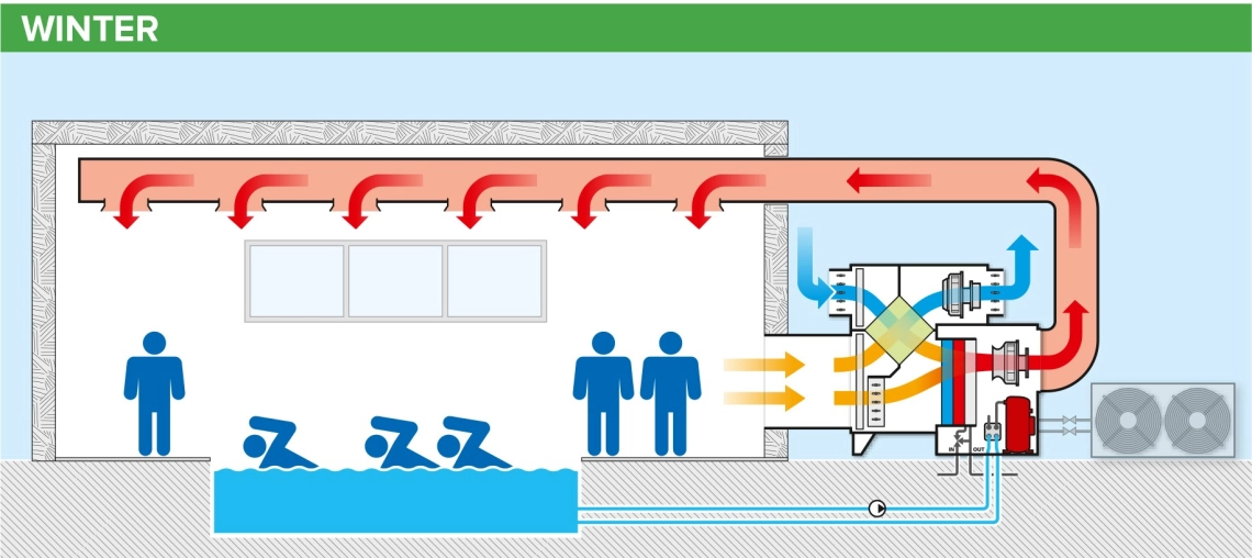 MyCond MSTR / MSPR Swimmingpool-affugterens driftsdiagram om vinteren - 2