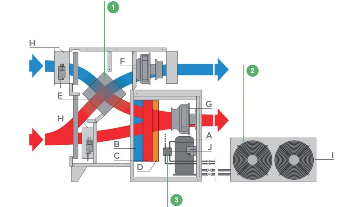 MyCond MSTR / MSPR Affugter til svømmebassin driftsdiagram