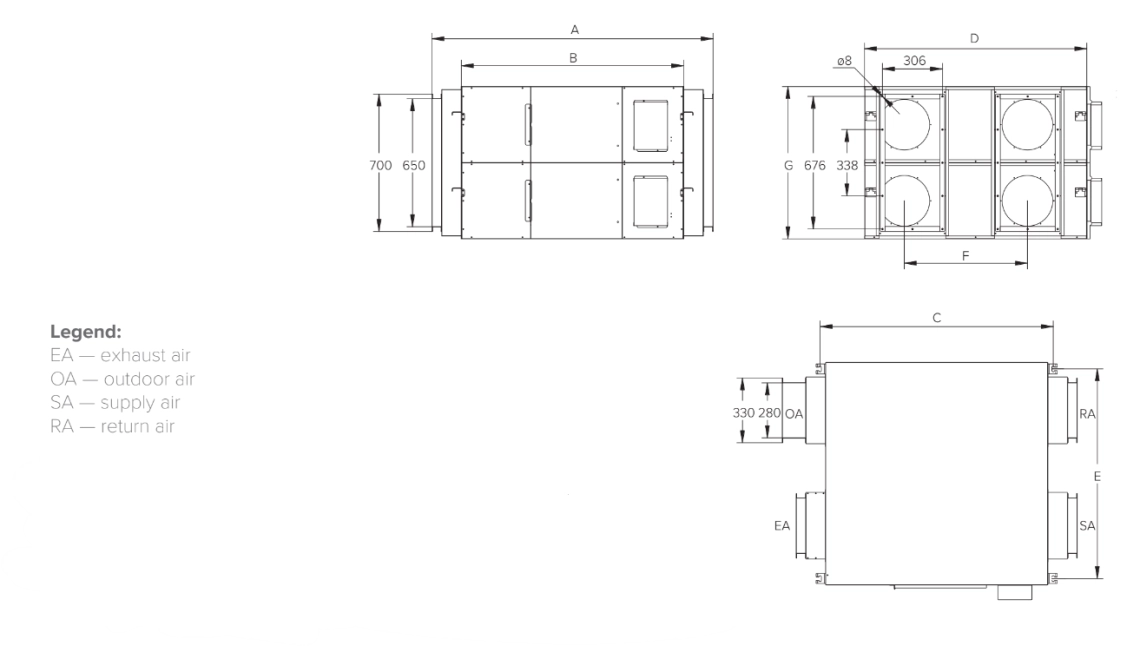 MyCond MVS***-DW Overordnede mål - 4
