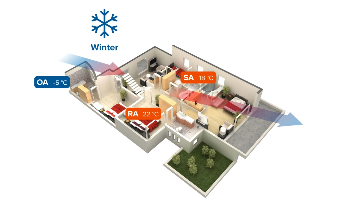 MyCond MVS***-DW vintertilstand for ventilationssystemet med varmegenvinding