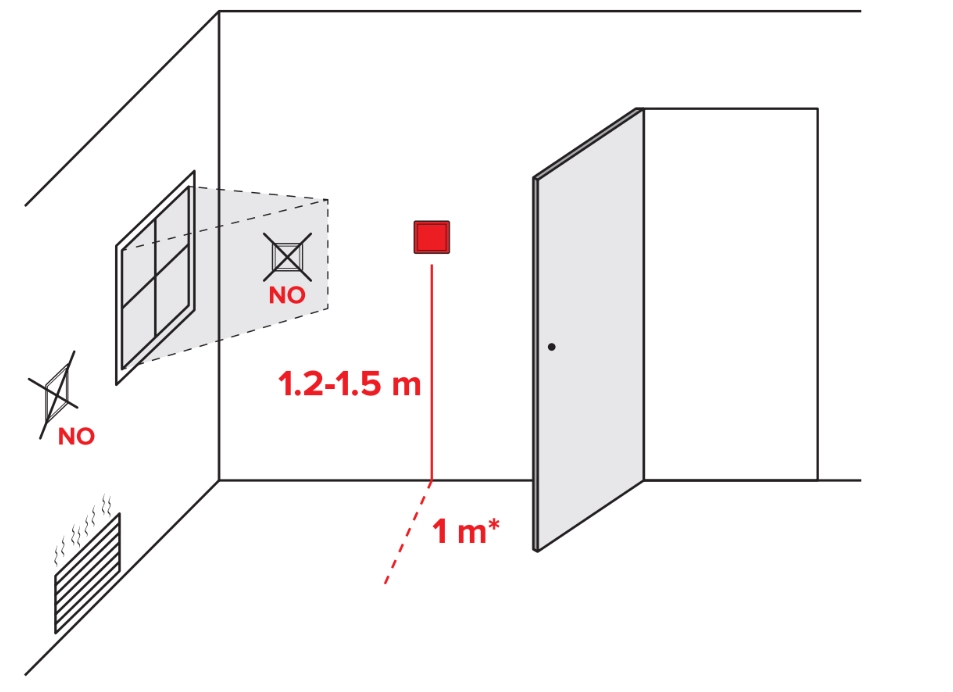 Anbefalinger til installation af MyCond ORB Heat