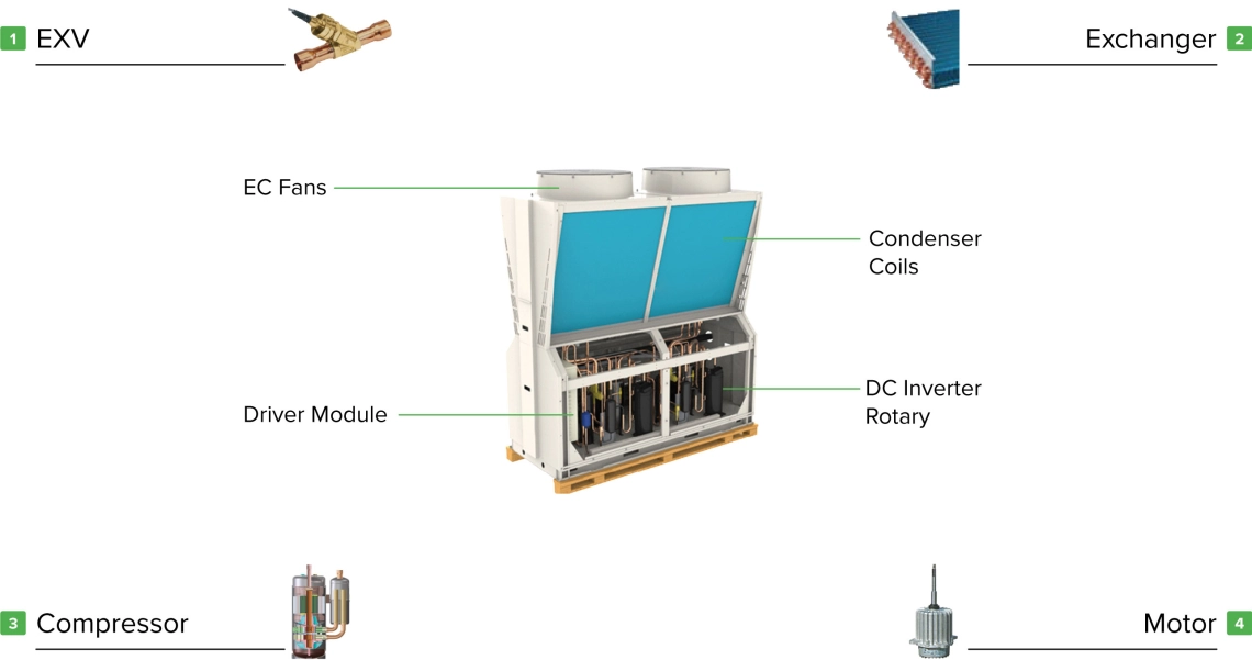 Mycond Pro MCU-065YHDD Højtydende inverter med roterende kompressor og motor.
