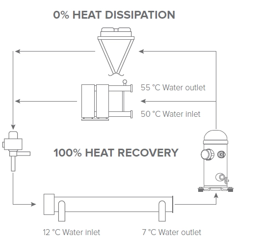 MyCond Skematisk diagram over MCU-YHR-varmepumpen, der viser dens driftstilstande.