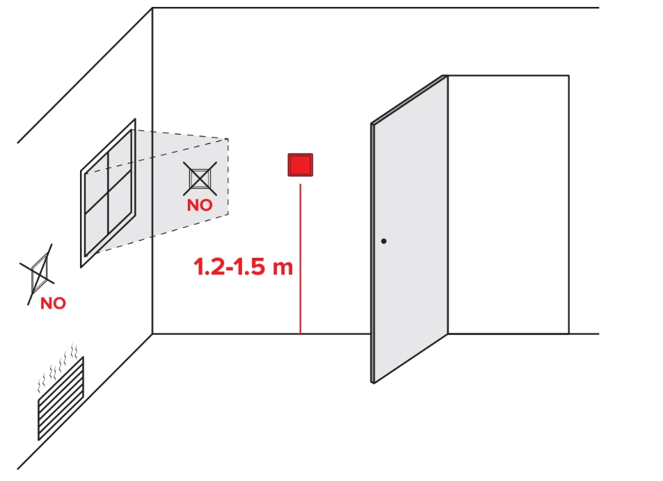Anbefalinger til installation af MyCond TRF-B2