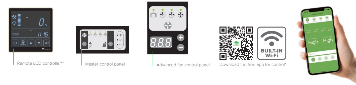 MyCond-metoder til kontrol af ventilation MCFA