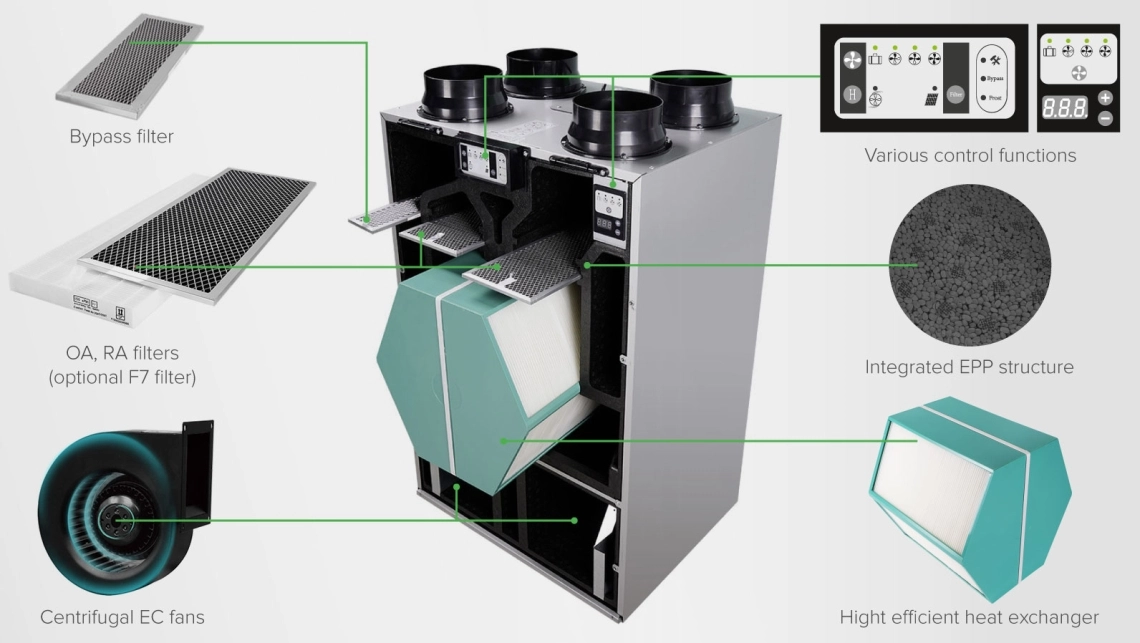 MyCond ventilationsenhed MCFA internt design