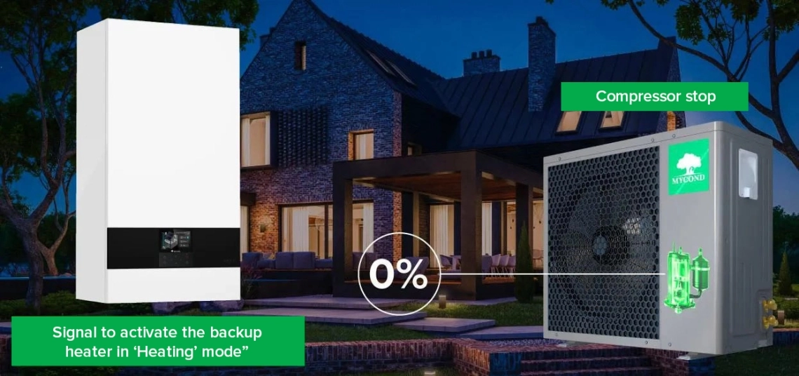 MyCond BeeHeat automatisk aktivering af backupvarmeren