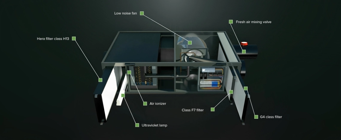The Science Behind Superior HVAC Technology