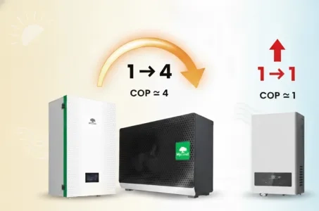 Varmepumpe eller elektrisk opvarmning: forstå forskellen i COP